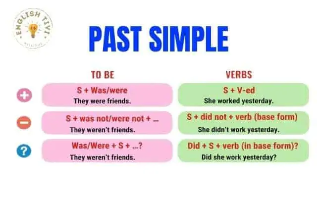 Past Simple Tense