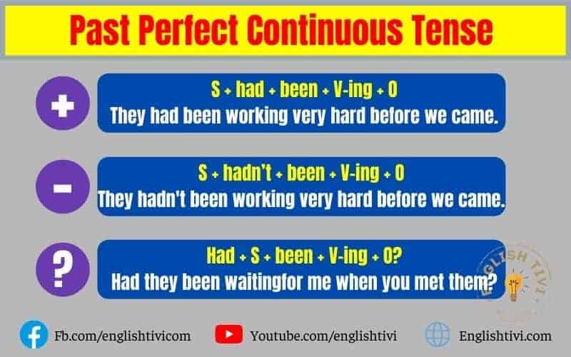 Past Perfect Continuous Tense English Grammar Tenses Englishtivi