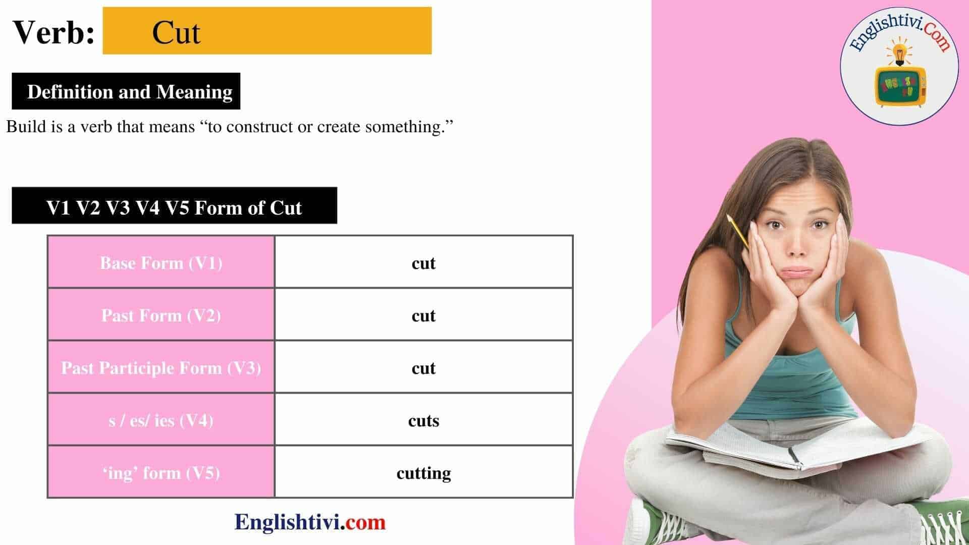 cut-v1-v2-v3-v4-v5-base-form-past-simple-past-participle-form-of-cut-englishtivi