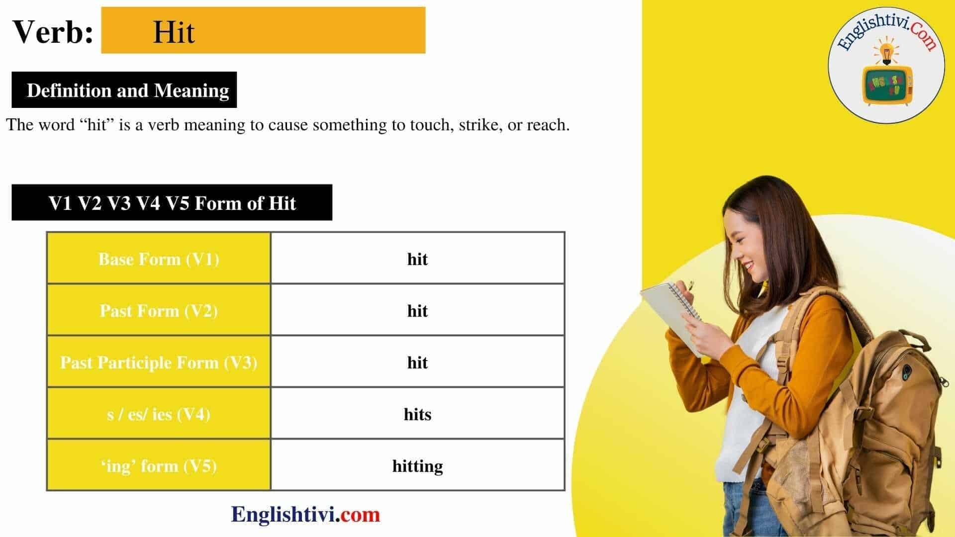 Hit V1 V2 V3 V4 V5 Base Form Past Simple Past Participle Form Of Hit 