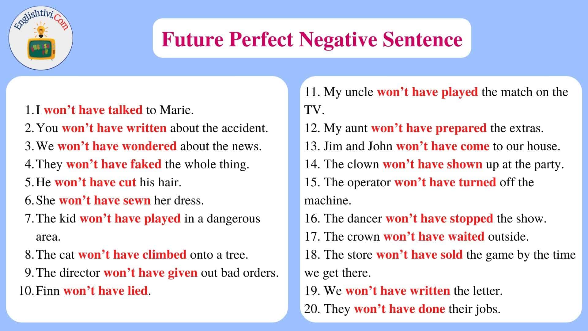 Future Perfect Negative Form Examples