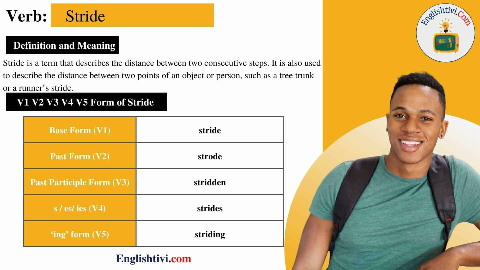 Fit V1 V2 V3 V4 V5, Past Simple and Past Participle Form of Fit