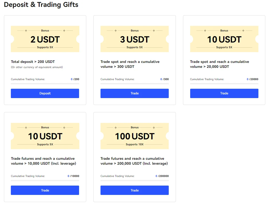 How to Claim $125 Bonus on BingX: Deposit & Trading Gifts