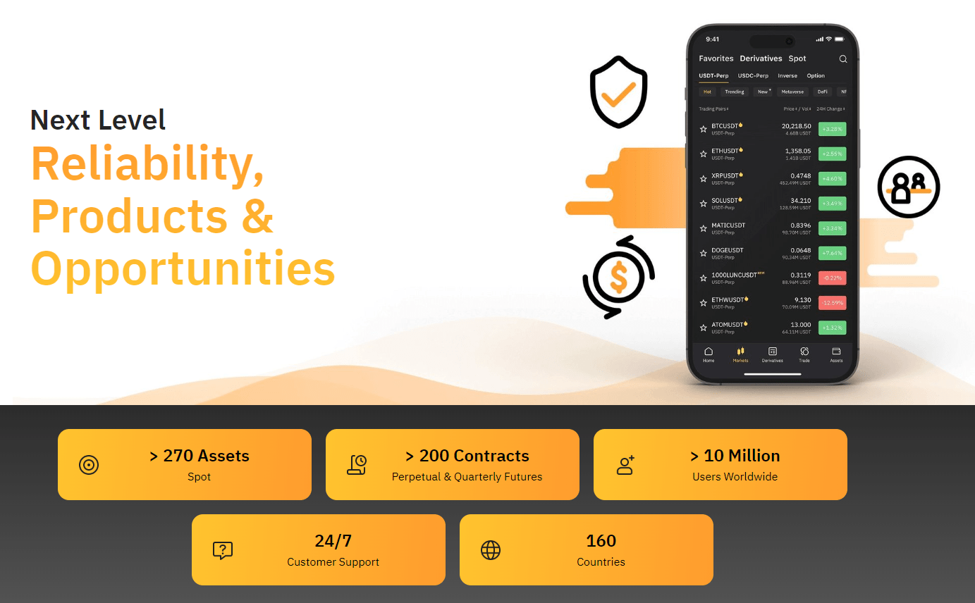 What Is Bybit.