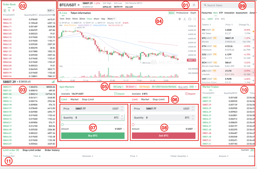 Spot trading Interface Introduction