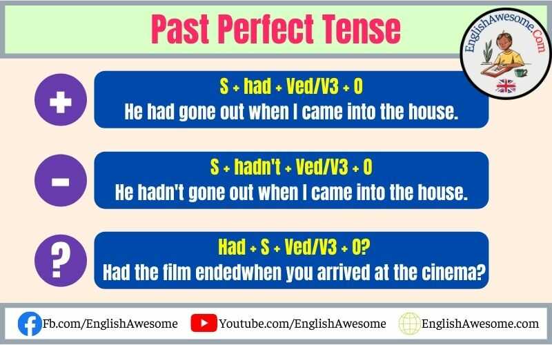 Past Perfect Tense Formula Signs Uses Examples Exercises