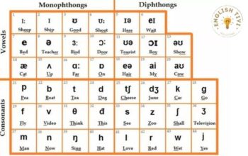 English Transliteration? Tips for perfect English Pronunciation ...