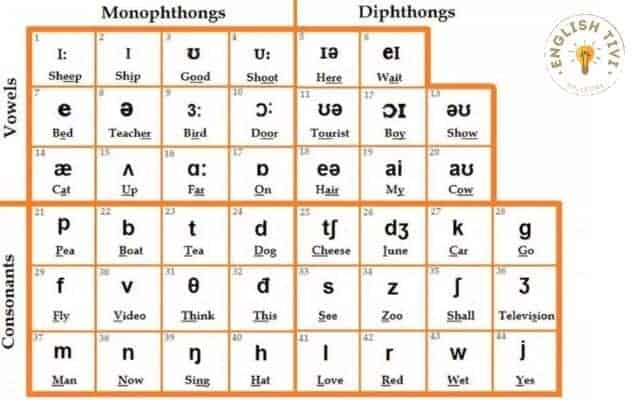 English Transliteration? Tips for perfect English Pronunciation ...