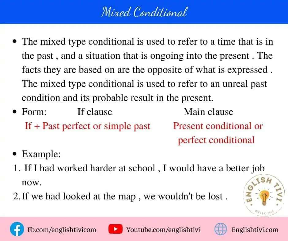 The Mixed Conditional