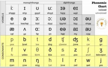pronunciation syllables