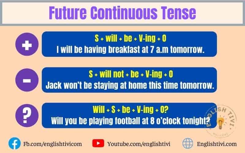 Future Continuous Tense English Grammar Tenses Englishtivi