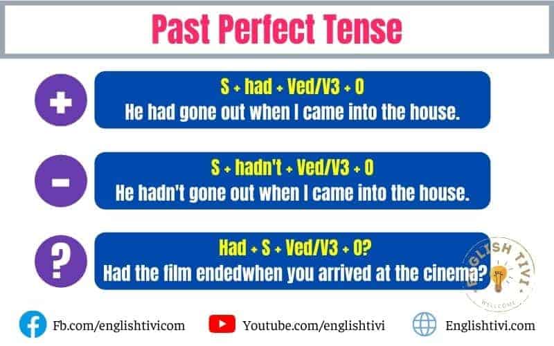 Past Perfect Tense English Grammar Tenses Englishtivi