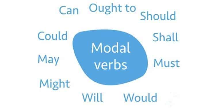 Modal Verbs: Definition, Usage Examples and Exercises - Englishtivi