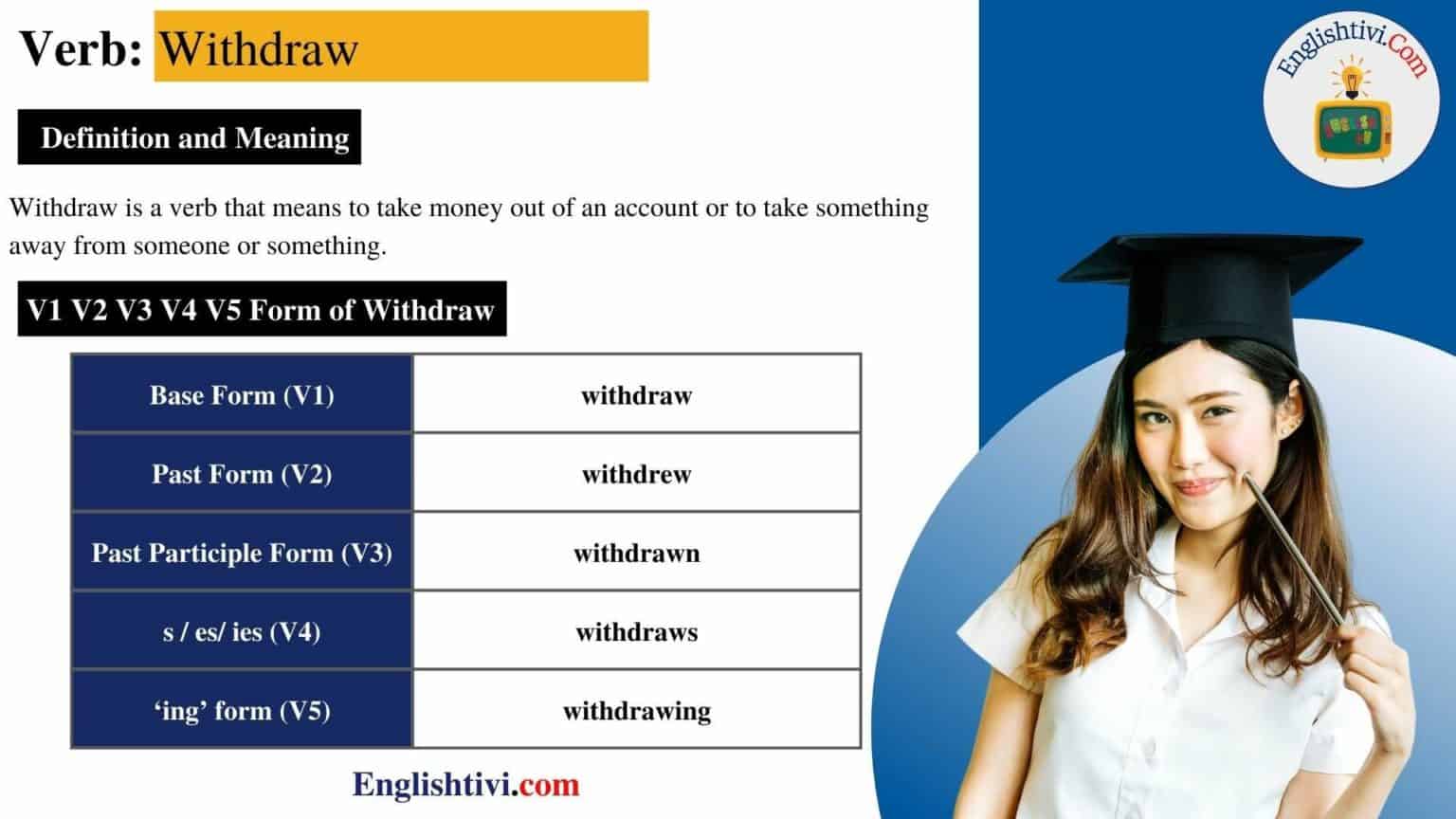 Past Participle Form Of Withdraw