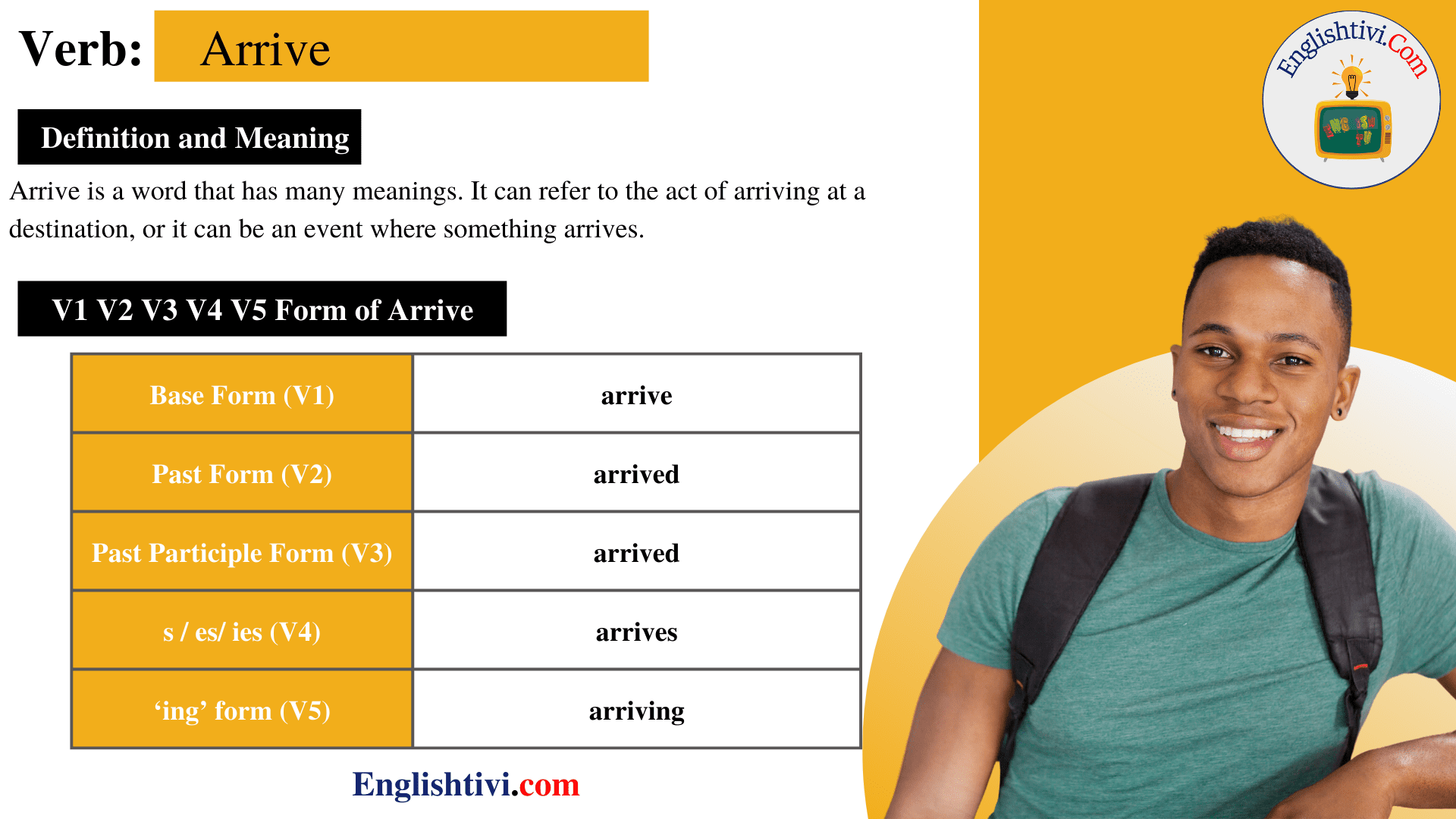 arrive-v1-v2-v3-v4-v5-base-form-past-simple-past-participle-form-of-arrive-englishtivi