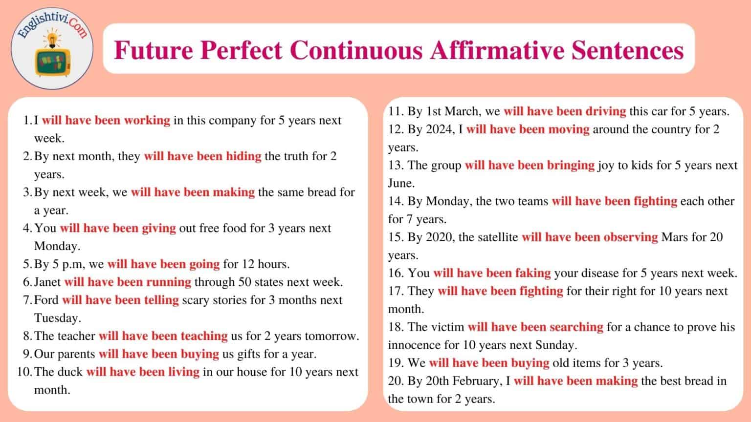 60 Sentences Example in Future Perfect Continuous Tense - Englishtivi