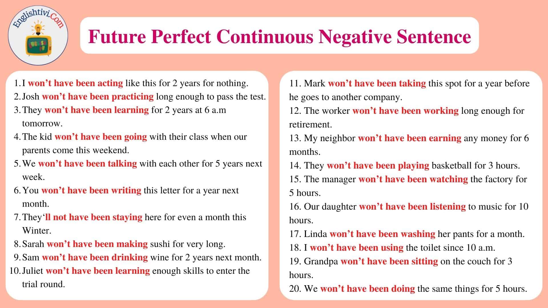 Future Perfect Continuous Negative Sentence