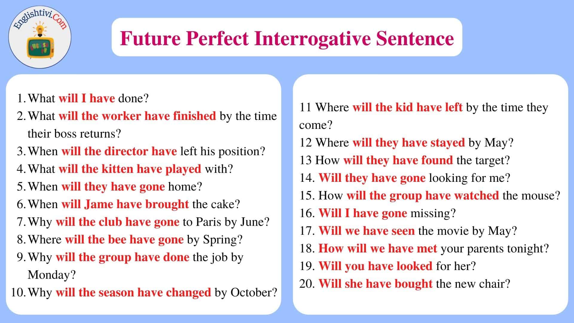 Future Perfect Continuous Tense Interrogative Examples