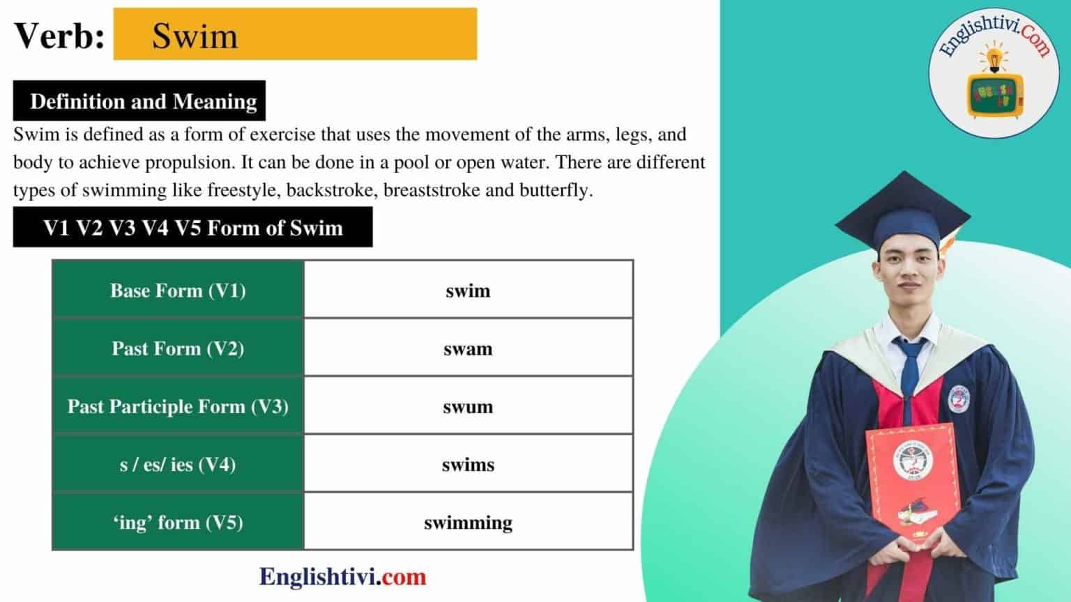 swim-v1-v2-v3-v4-v5-base-form-past-simple-past-participle-form-of