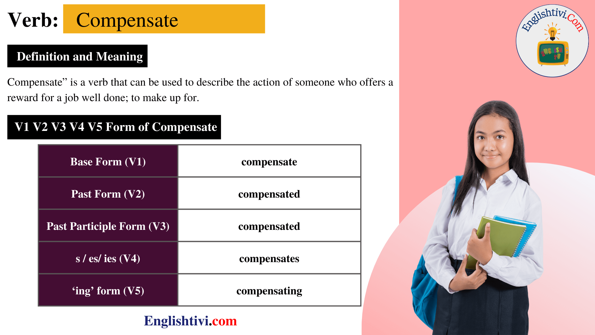 compensate-v1-v2-v3-v4-v5-base-form-past-simple-past-participle-form