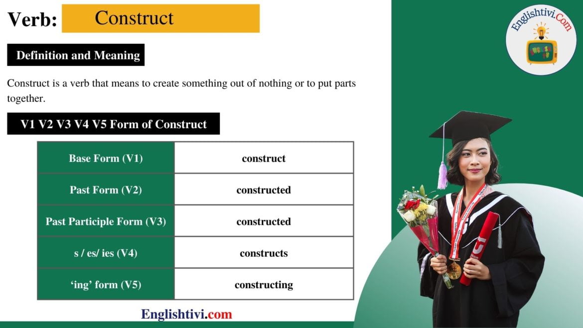Construct V1 V2 V3 V4 V5 Base Form, Past Simple, Past Participle Form of Construct