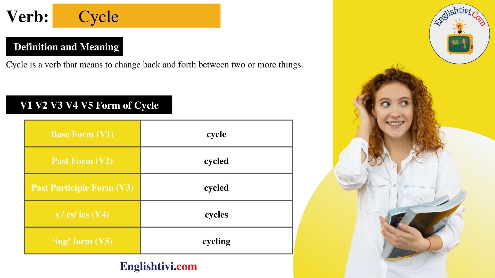 Cycle V1 V2 V3 V4 V5 Base Form, Past Simple, Past Participle Form of