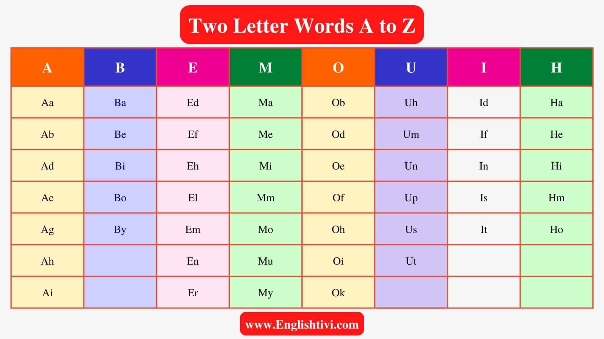 Write Any 10 Two Letter Words