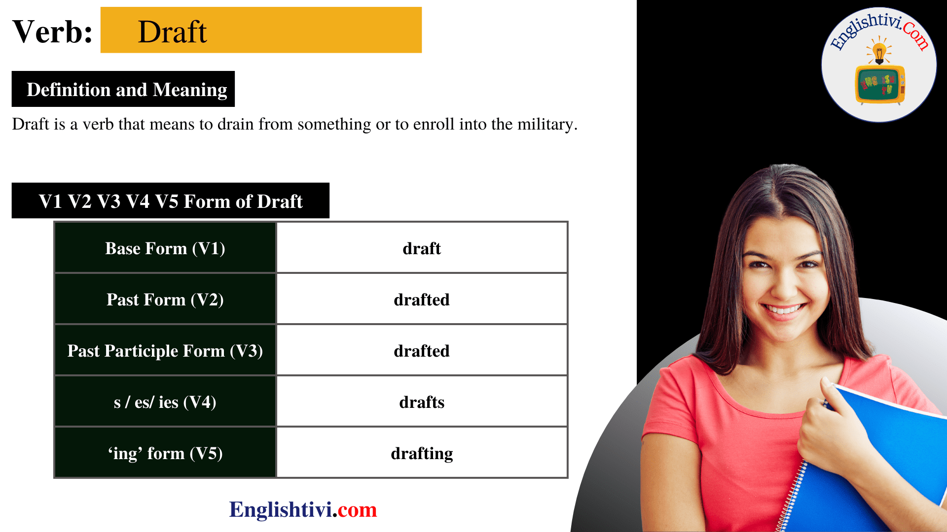 Draft V1 V2 V3 V4 V5 Base Form, Past Simple, Past Participle Form of