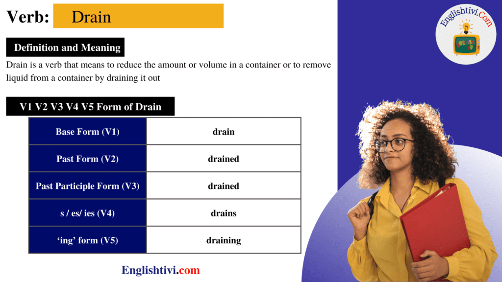 Drain V1 V2 V3 V4 V5 Base Form, Past Simple, Past Participle Form of