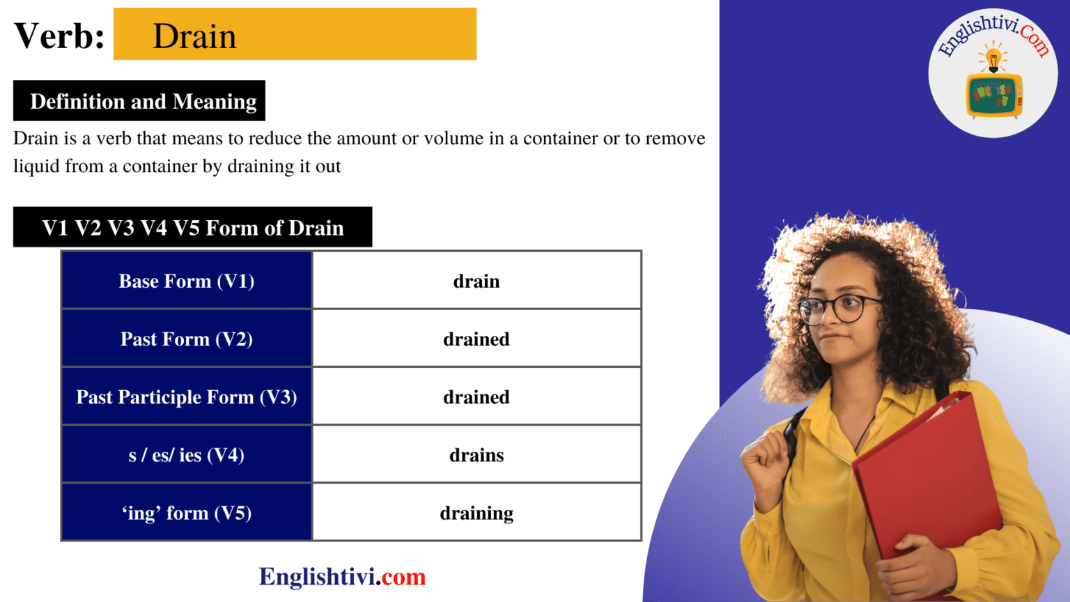 Drain V1 V2 V3 V4 V5 Base Form, Past Simple, Past Participle Form of