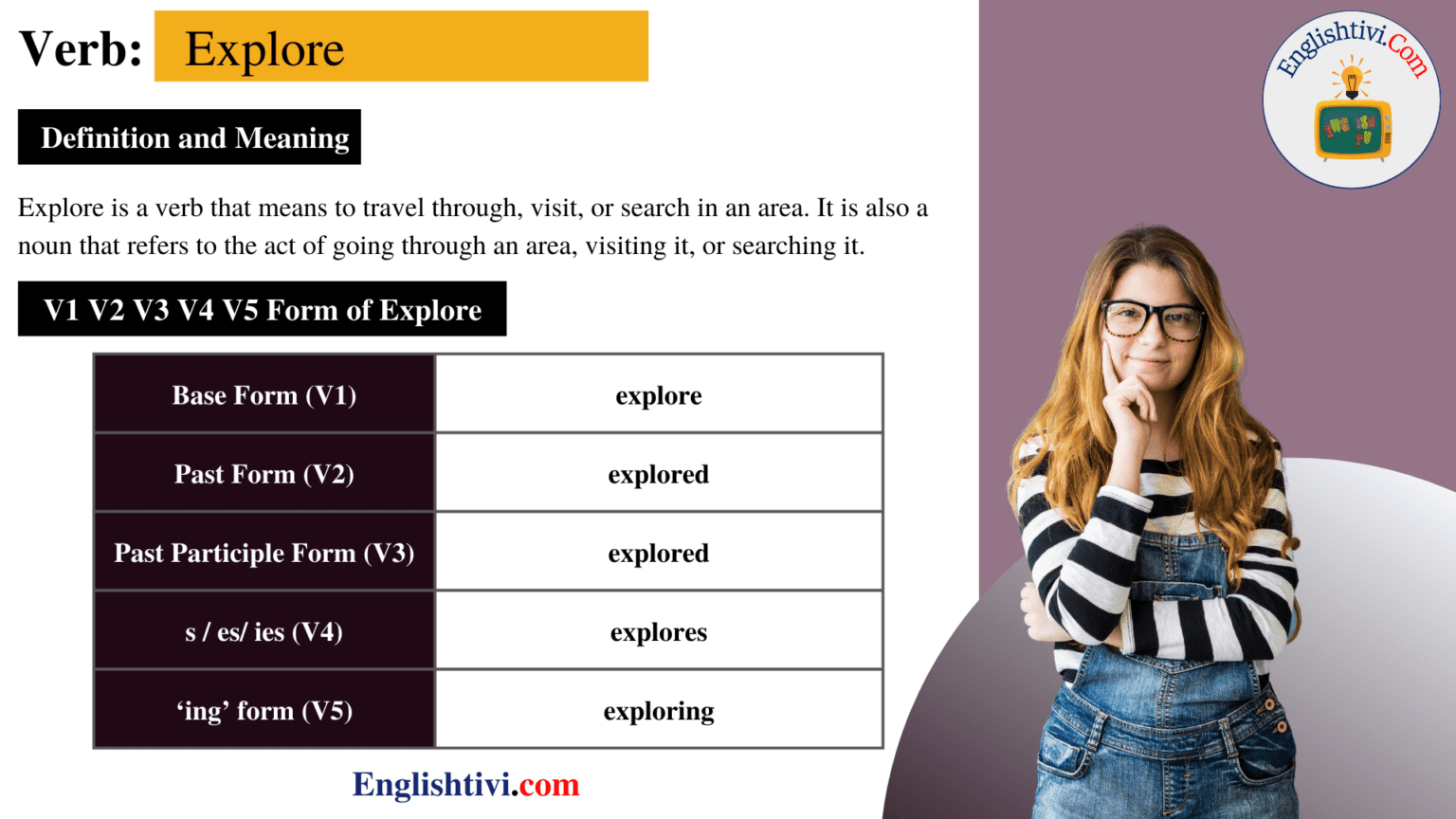 Explore V1 V2 V3 V4 V5 Base Form, Past Simple, Past Participle Form of