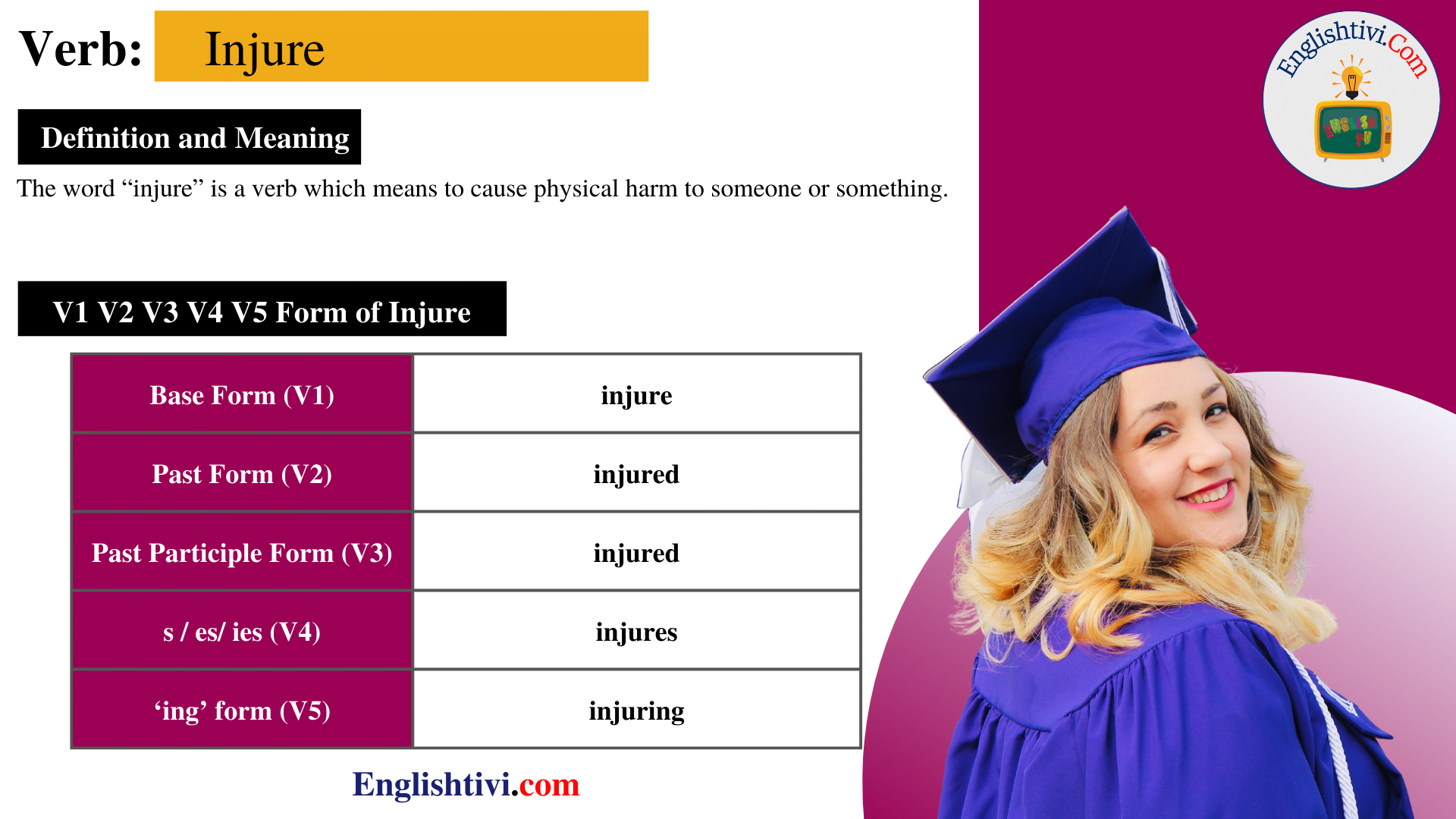 injure-v1-v2-v3-v4-v5-base-form-past-simple-past-participle-form-of