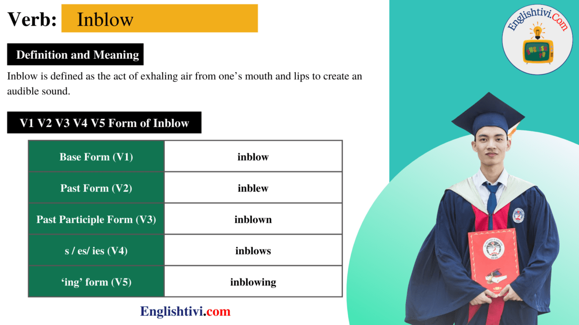 Inblow V1 V2 V3 V4 V5 Base Form, Past Simple, Past Participle Form of Inblow