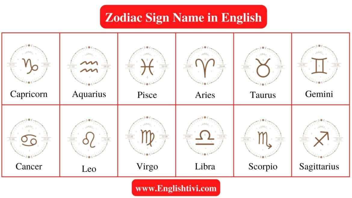 Zodiac Sign Name in English with Pictures