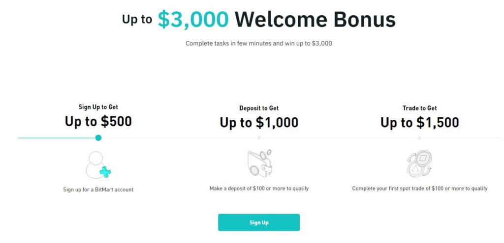 BitMart-Up-to-3000-Welcome-Bonus