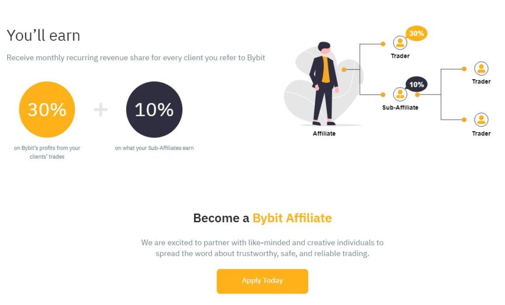 How To Refer and Earn From Bybit Referral Program