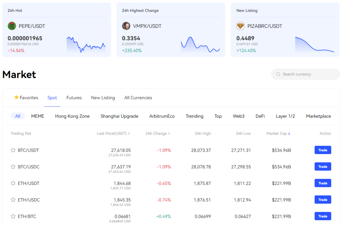 BingX Review: Latest Pros, Cons, Key Features & Fees 2023