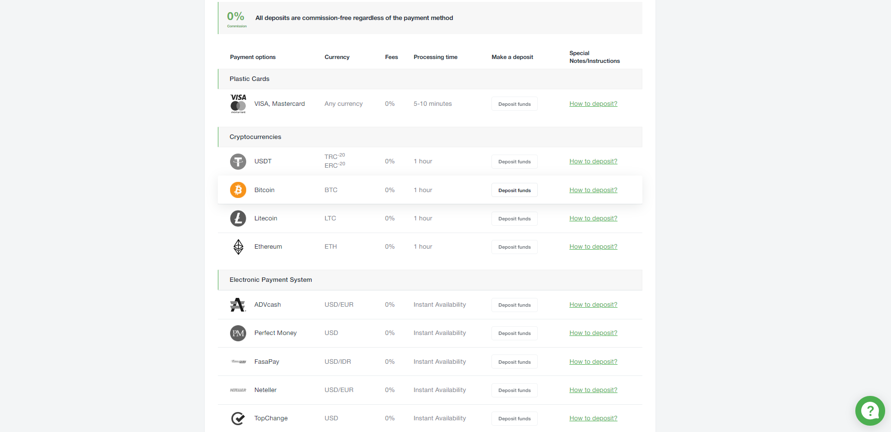 AMarkets Review Deposit and withdrawal