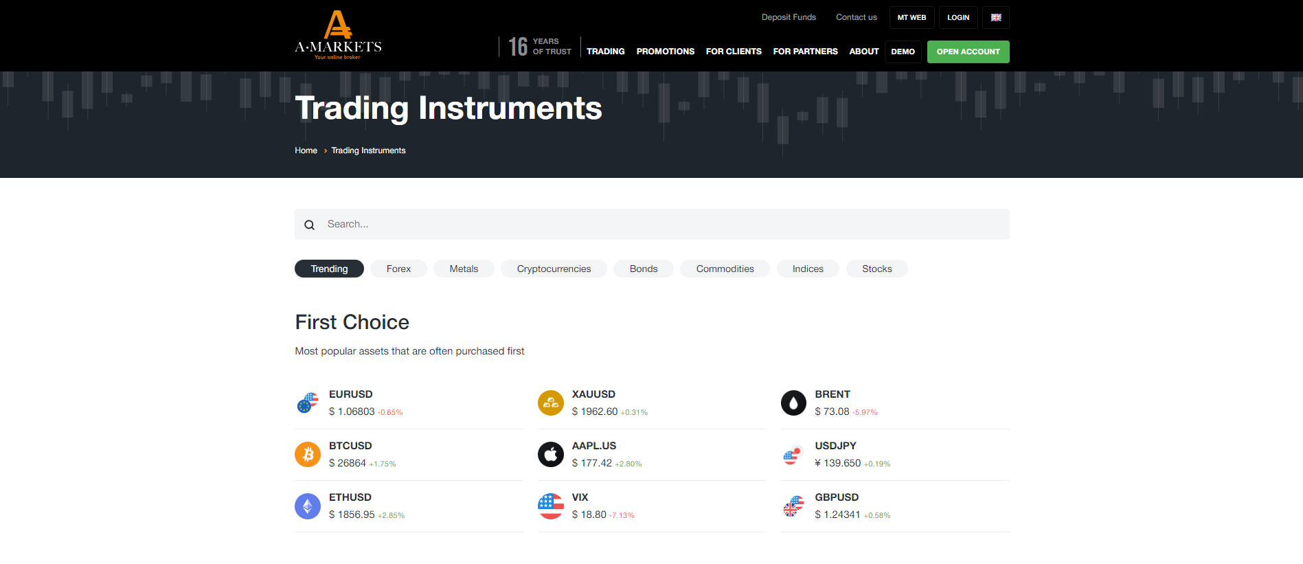 AMarkets Trading Instruments