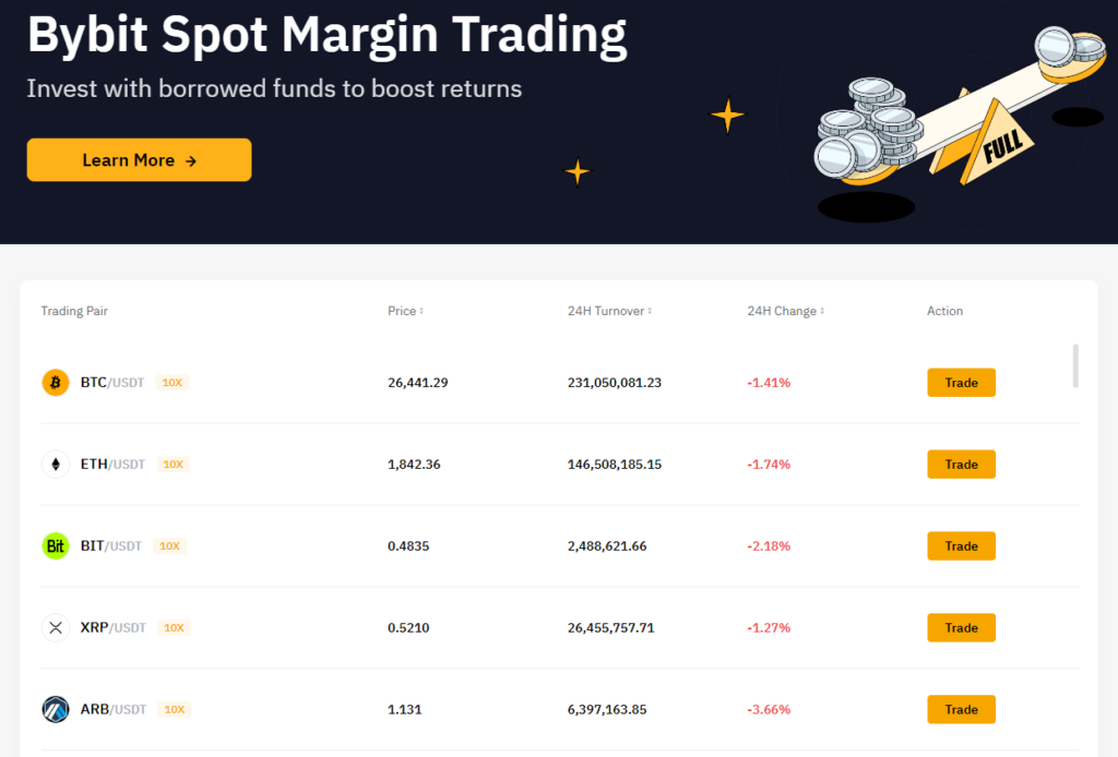 Bybit Review: Latest Pros, Cons, Key Features & Fees 2023