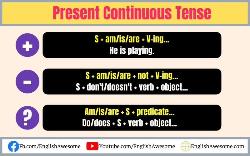 Present Continuous Tense | Formula, Signs, Uses, Examples & Exercises ...