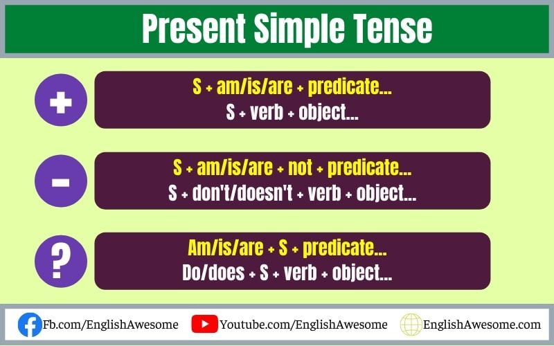 Present Simple Tense | Formula, Signs, Uses, Examples & Exercises 2024 ...