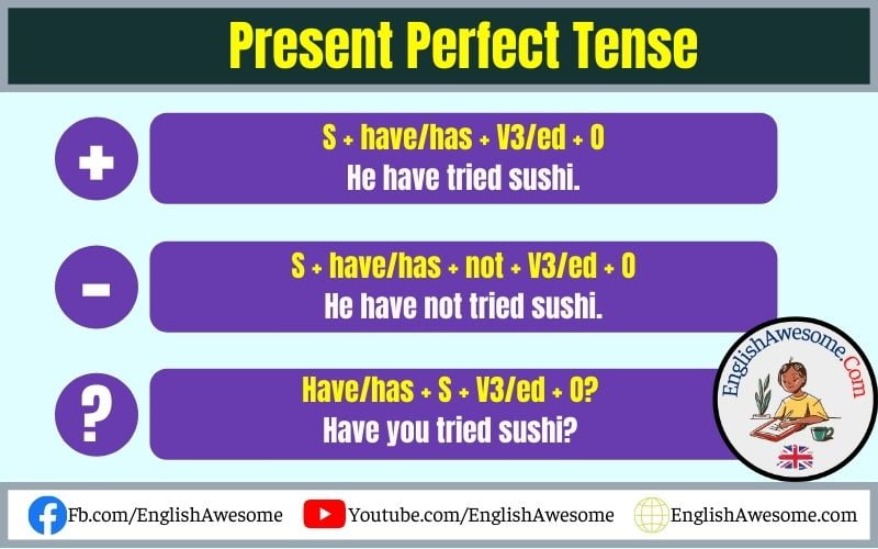 Present Perfect Tense | Formula, Signs, Uses, Examples & Exercises 2024