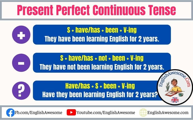 Present Perfect Continuous Tense | Formula, Signs, Uses, Examples ...